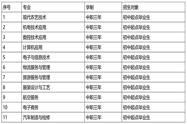 高职学校招生