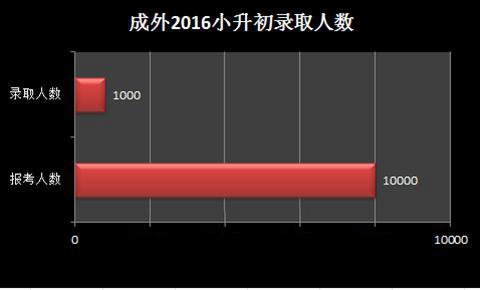 成都外国语学校