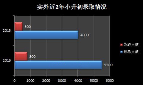  成都市实验外国语学校