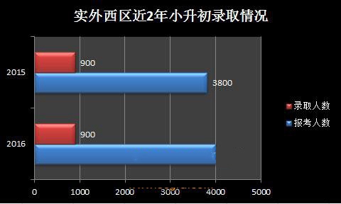 成都实验外国语学校(西区)