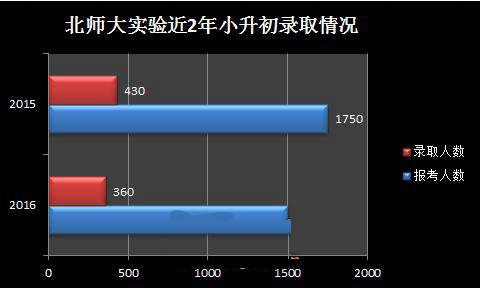 北师大成都实验学校