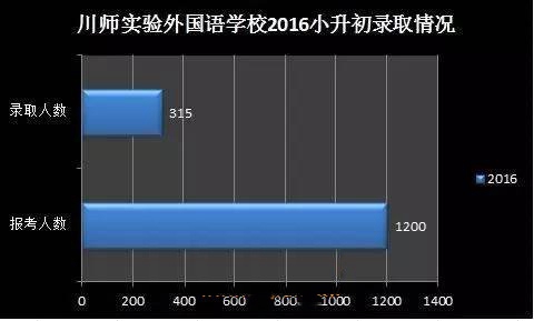 四川师范大学实验外国语学校