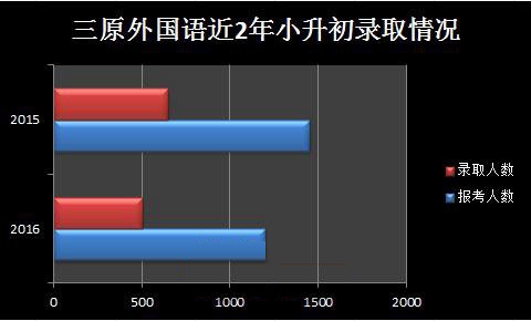 成都市三原外国语学校