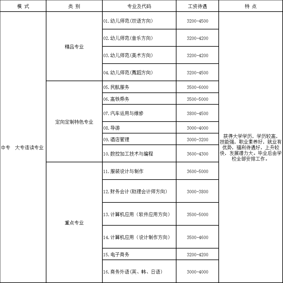 华夏商务旅游学校收费标准